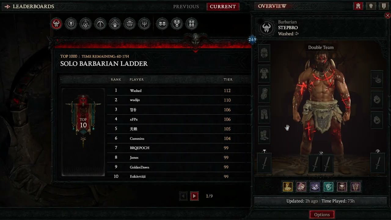 Diablo 4 Hardcore S12 - Class tier list