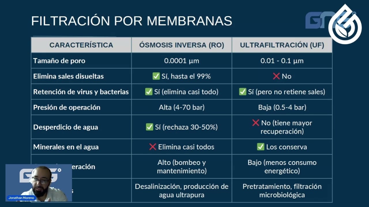 💧 Webinar: Tecnología de Ósmosis Inversa y Ultrafiltración en el Tratamiento de Agua 🚀