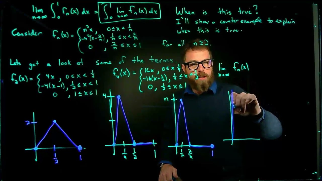 Interchanging the limit and definite integral
