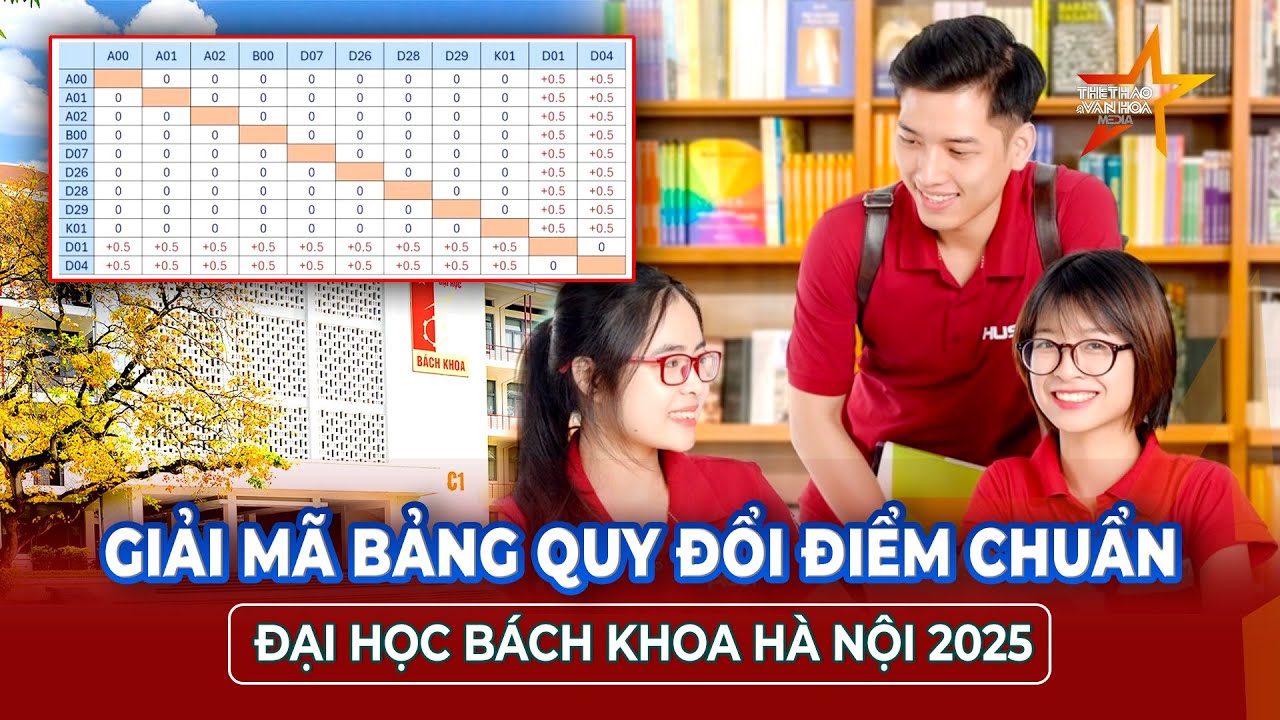 Bách khoa Hà Nội giải mã: Quy đổi điểm chuẩn tuyển sinh 2025 như thế nào? | Thể thao Văn hóa