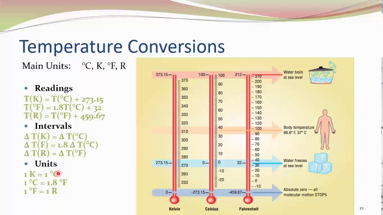 Introduction to Chemical Engineering | Section 6 - Revision on Process Variables
