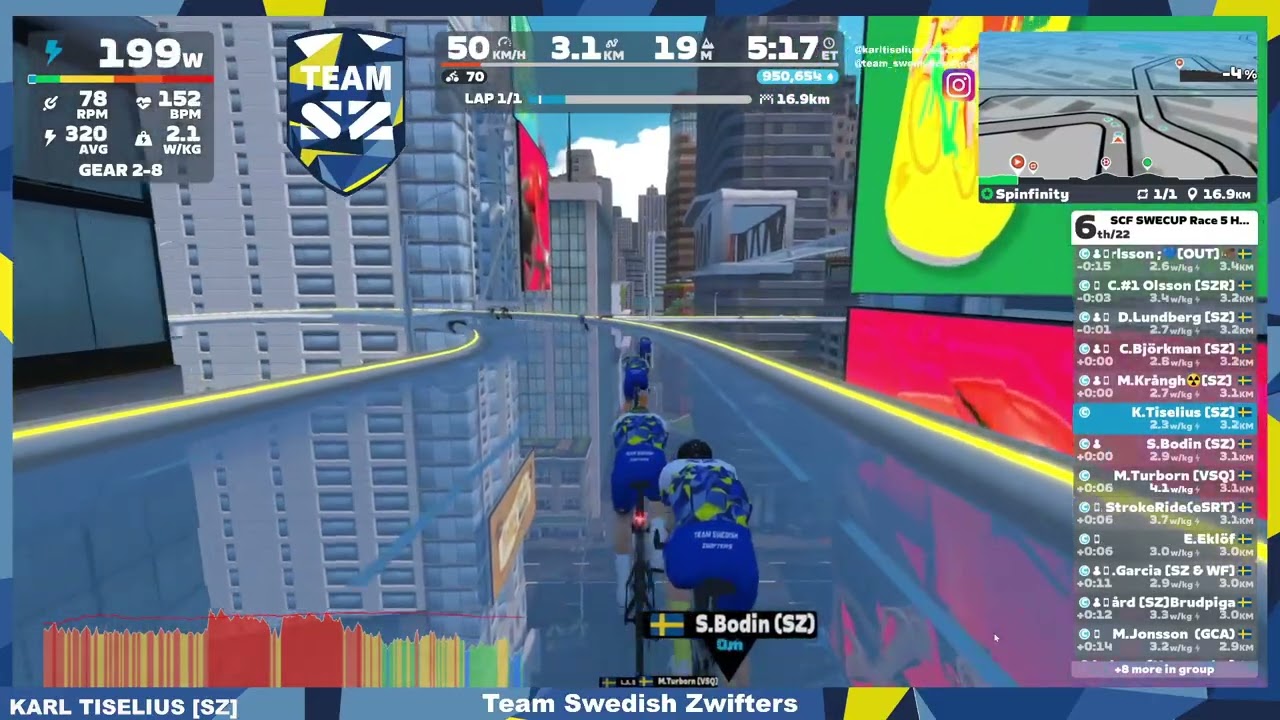 Zwift - SCF SWE cup Race 5 Herrar (C) - iTT