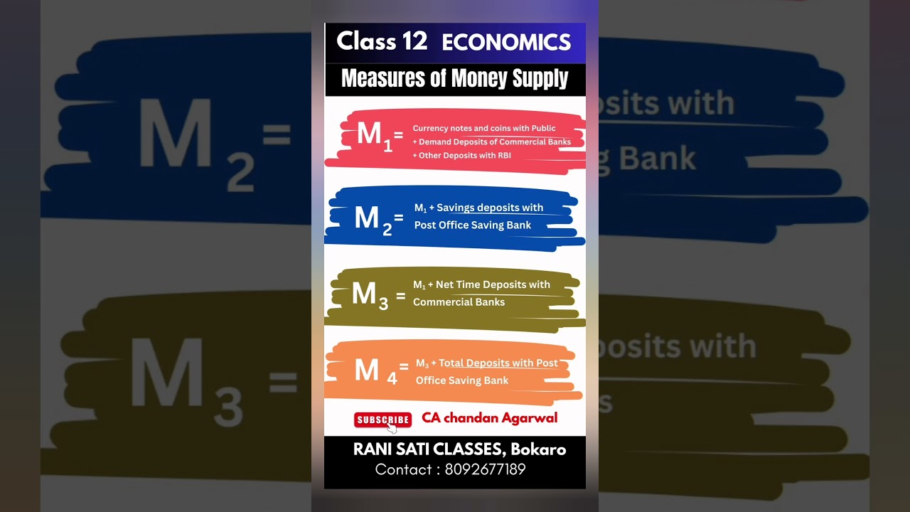 Measure of Money Supply | M1 , M2, M3 and M4  #class12economics #commerceshorts #moneyandbanking