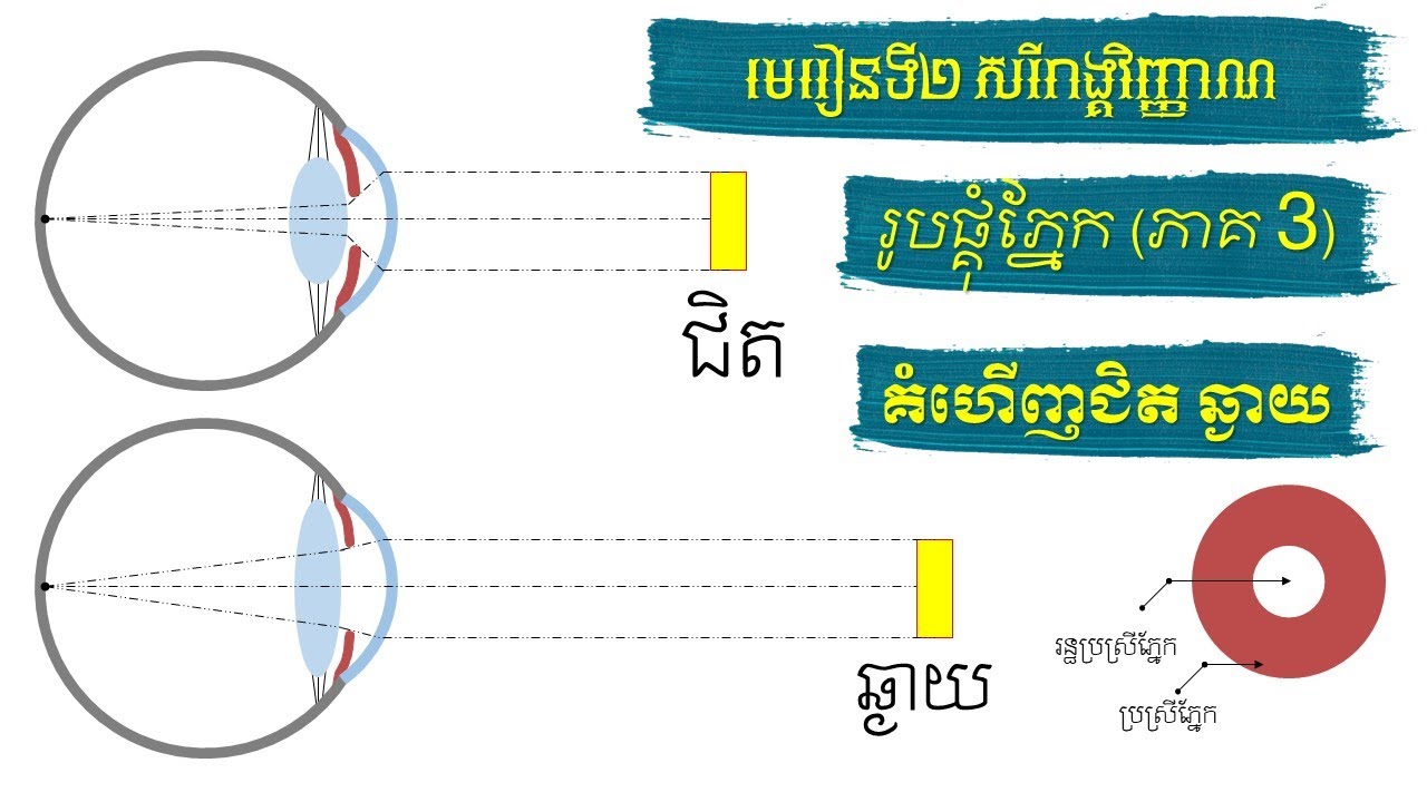 មេរៀនទី២ សរីរាង្គវិញ្ញាណ :: ចំណុច គំហើញជិត-ឆ្ងាយ