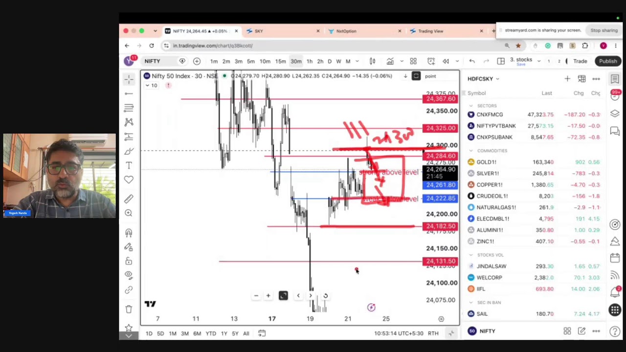 Daily market Analysis