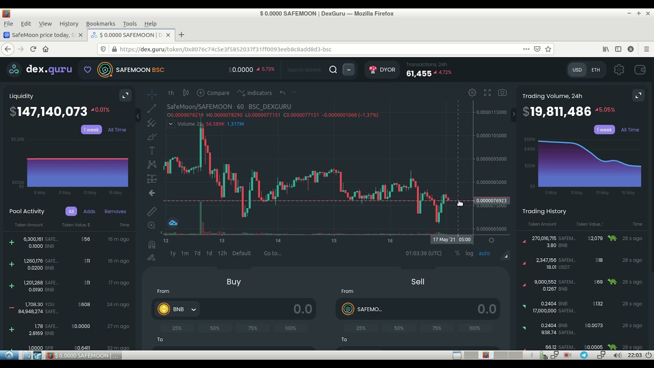 Safemoon Price & Chart