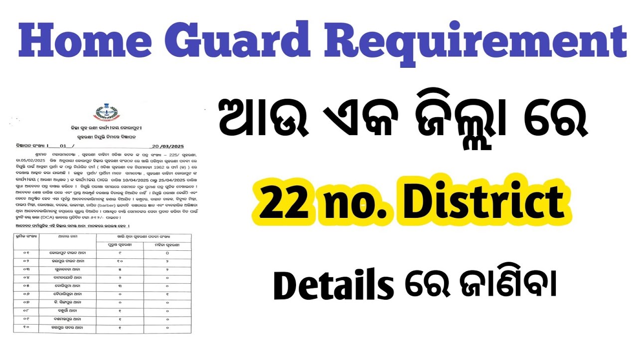 Koraput Home Guard requirement/Koraput Home Guard Apply//Home Guard requirement//Odisha Home Guard