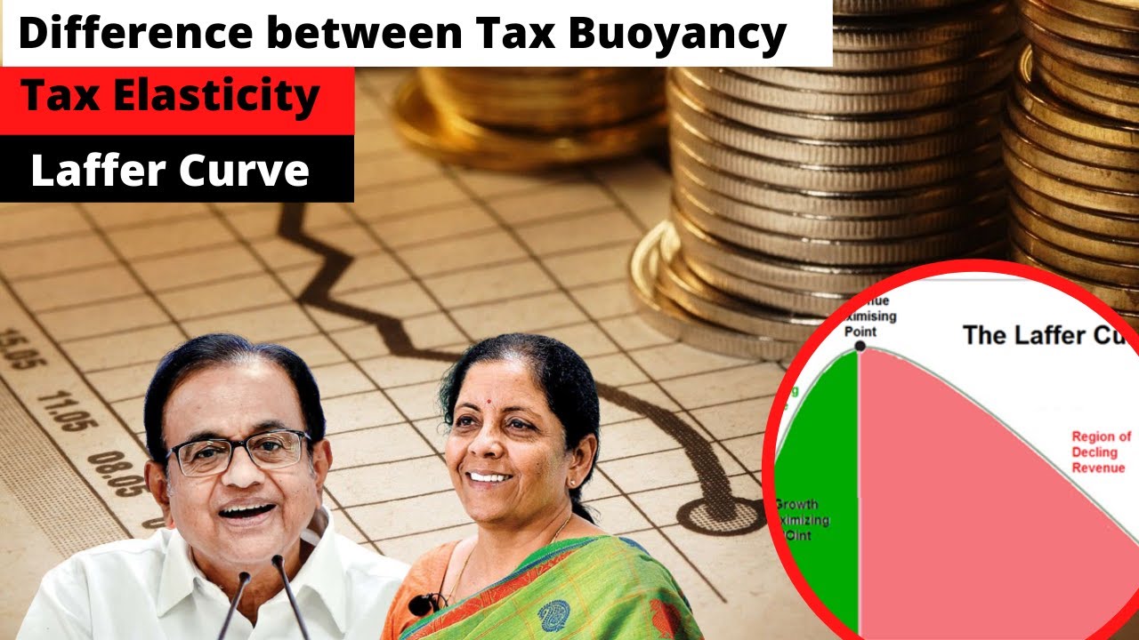 Difference between tax buoyancy and tax elasticity | Laffer Curve | News Simplified | ForumIAS