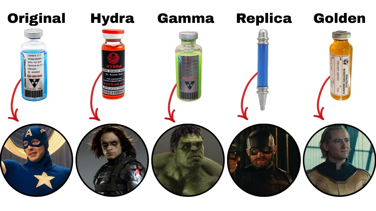 Every Super-Soldier Serum Explained in 7 Minutes