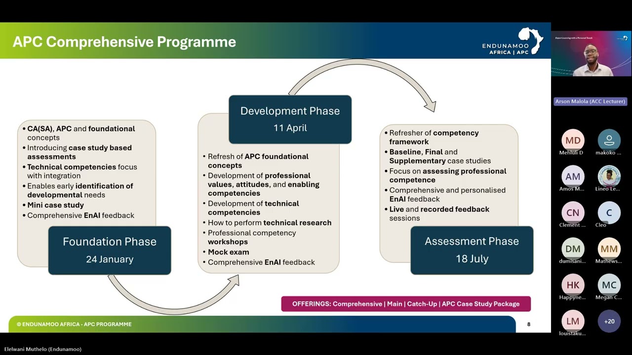 APC Open Day   Overview of programme & Course offering