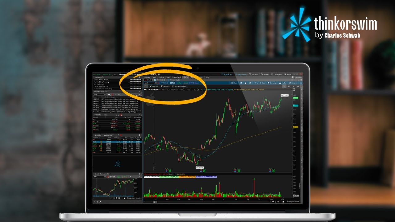 ThinkorSwim Charting Tools You Need To Know