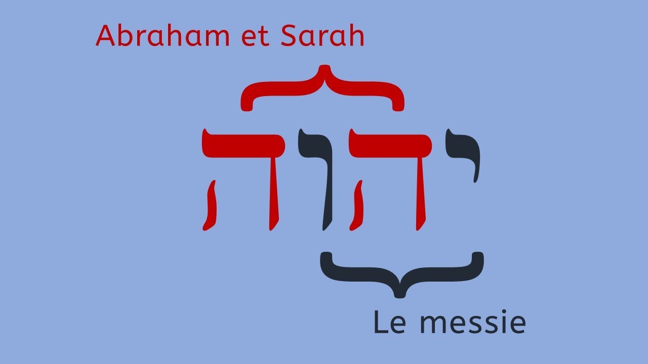 Le Messie dans le tétragramme