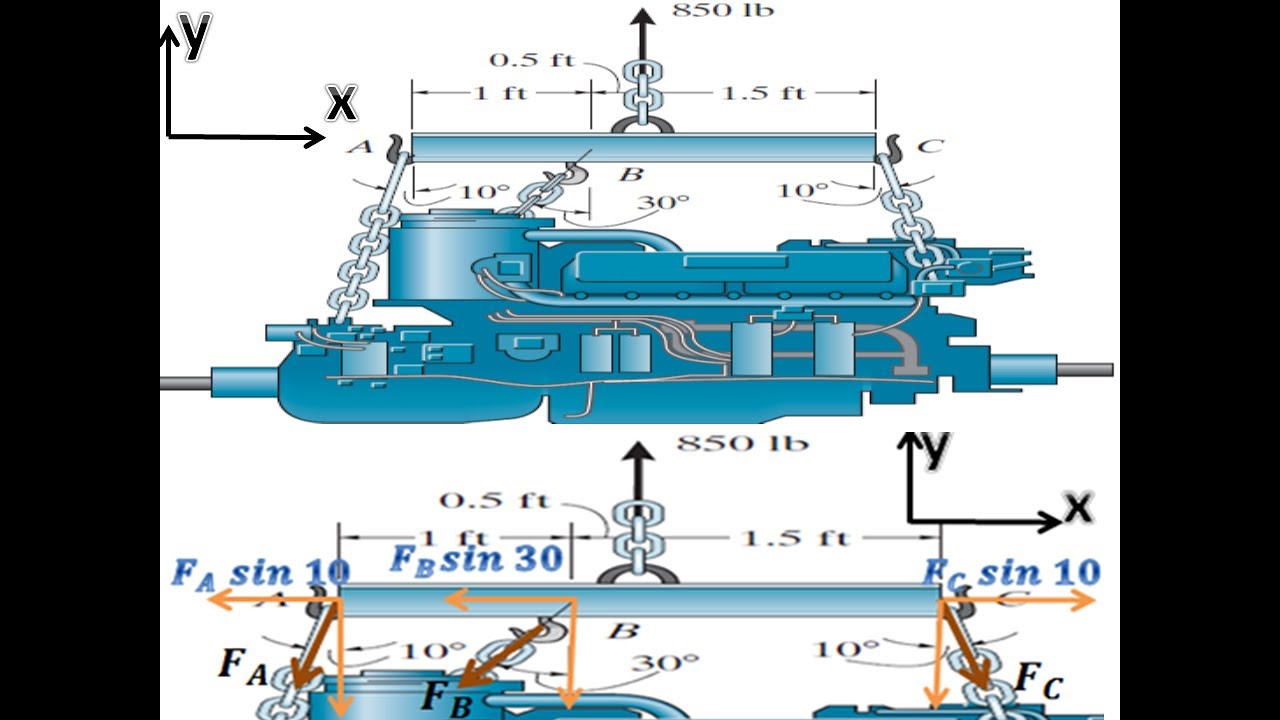 2D EQUILIBRIUM OF A RIGID BODY EXAMPLE 4 أمثلة على الاتزان لجسم فى مستوى ثنائى الابعاد