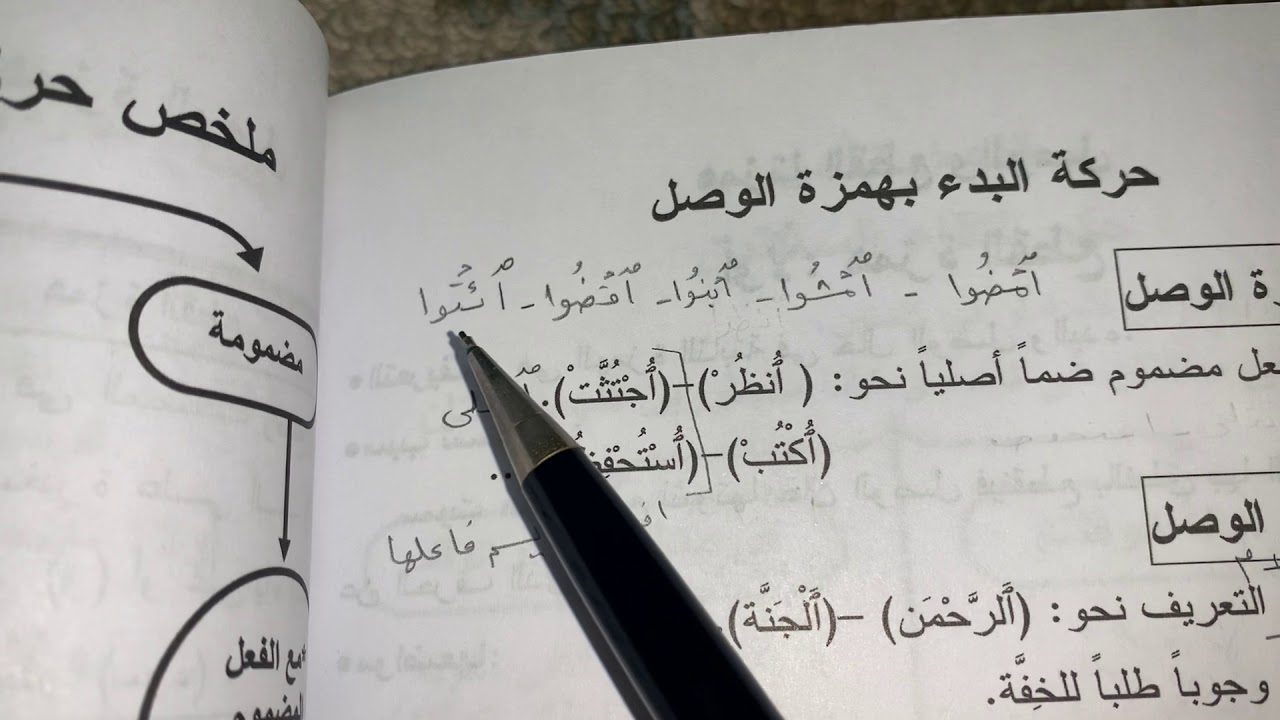 متى تضم همزة الوصل