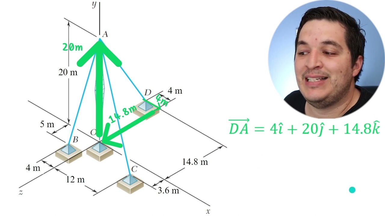 2.90 Aprende a utilizar el vector unitario lambda en 3D