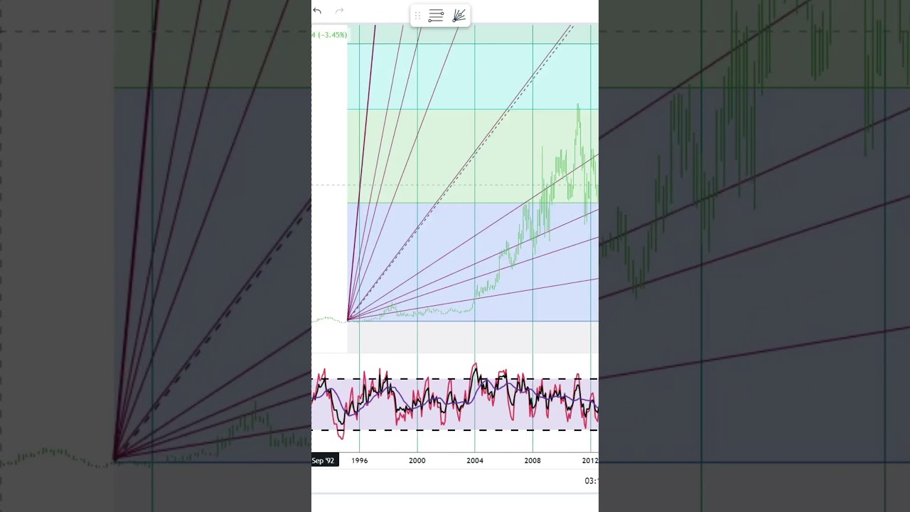 Stifel Financial Corporation Stock Trading | Financial Texture | Shorts  #0678