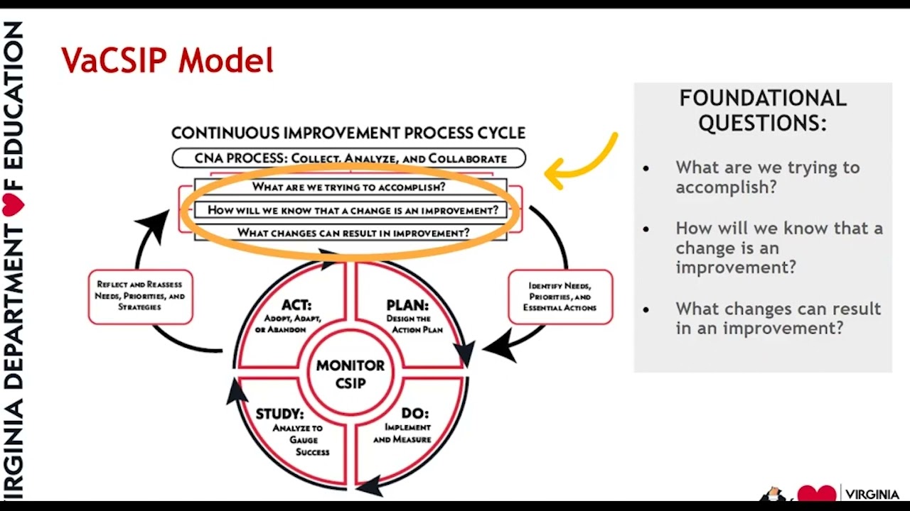* Module IV Implementation and Monitoring of the Comprehensive School Improvement Plan