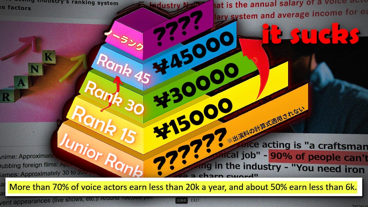 How Does Japan's Voice Actor Economy Work?
