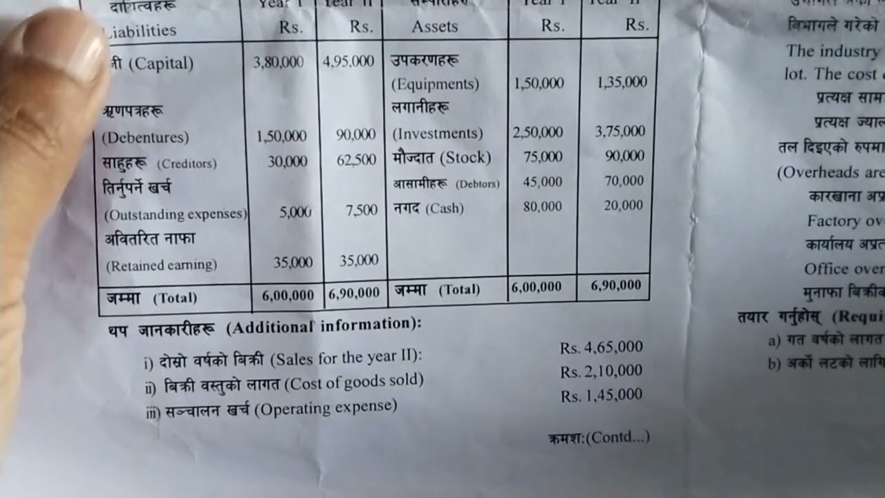 NEB Exam 2081 Account Solution Cash flow and Cost Sheet/Tender price imp for next exam