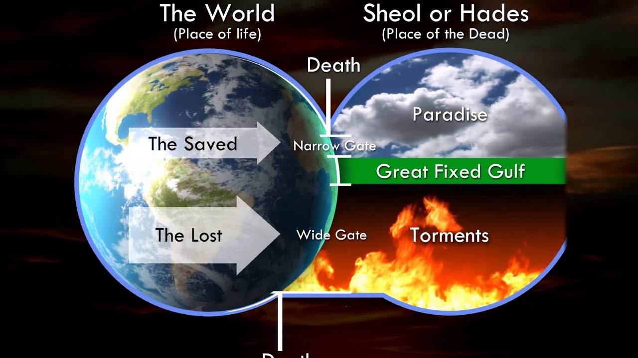 Where do we go when we Die? - Don Blackwell