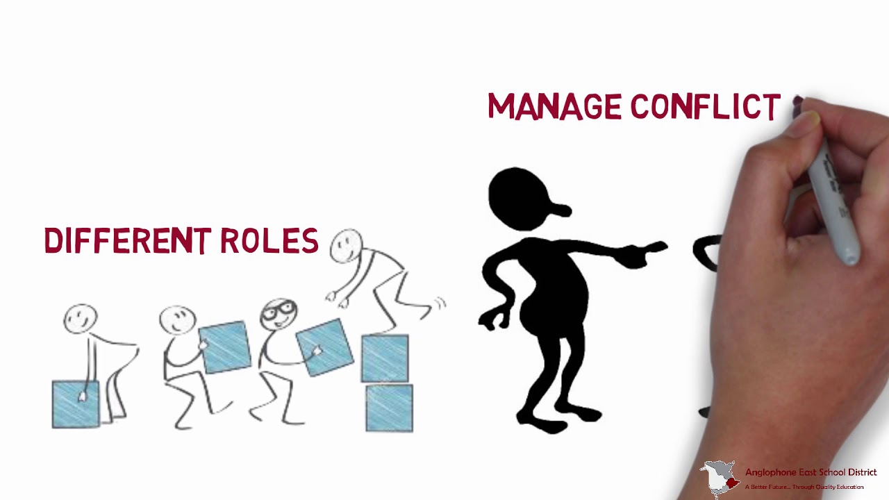Global Competency-Collaboration