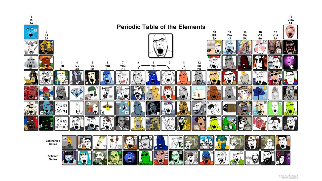 The Periodic Table Of Soyjaks