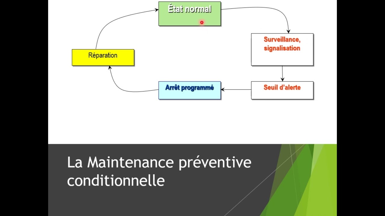 CH01   07   La Maintenance Préventive Conditionnelle