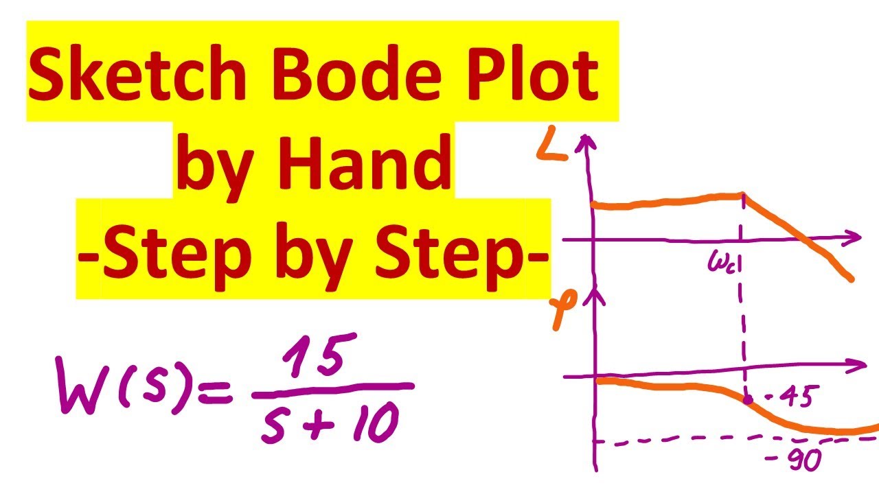 Sketch Bode Plot By Hand - Step by Step - Control Engineering Tutorial - Example 1