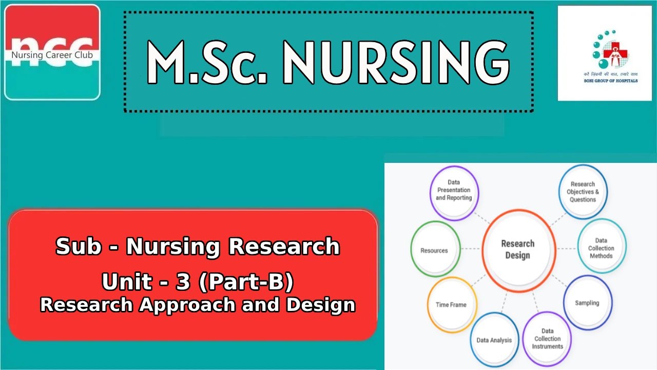 M.Sc.(N) 1 : Nursing Research - Unit - 3(Part-B) : Research Approach and Design