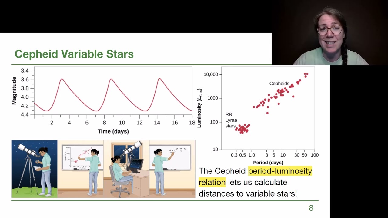 6.1 Discovering the Milky Way Galaxy - GRCC Astronomy with Dr. Woolsey