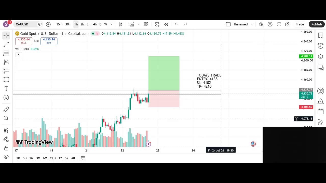 LIVE TRADING XAUUSD BY YTV TRADER DEVA