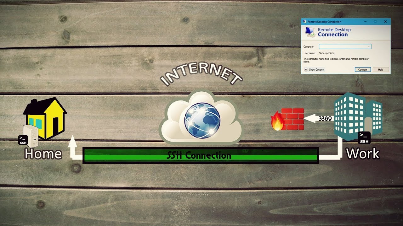 Объяснение SSH-туннелирования