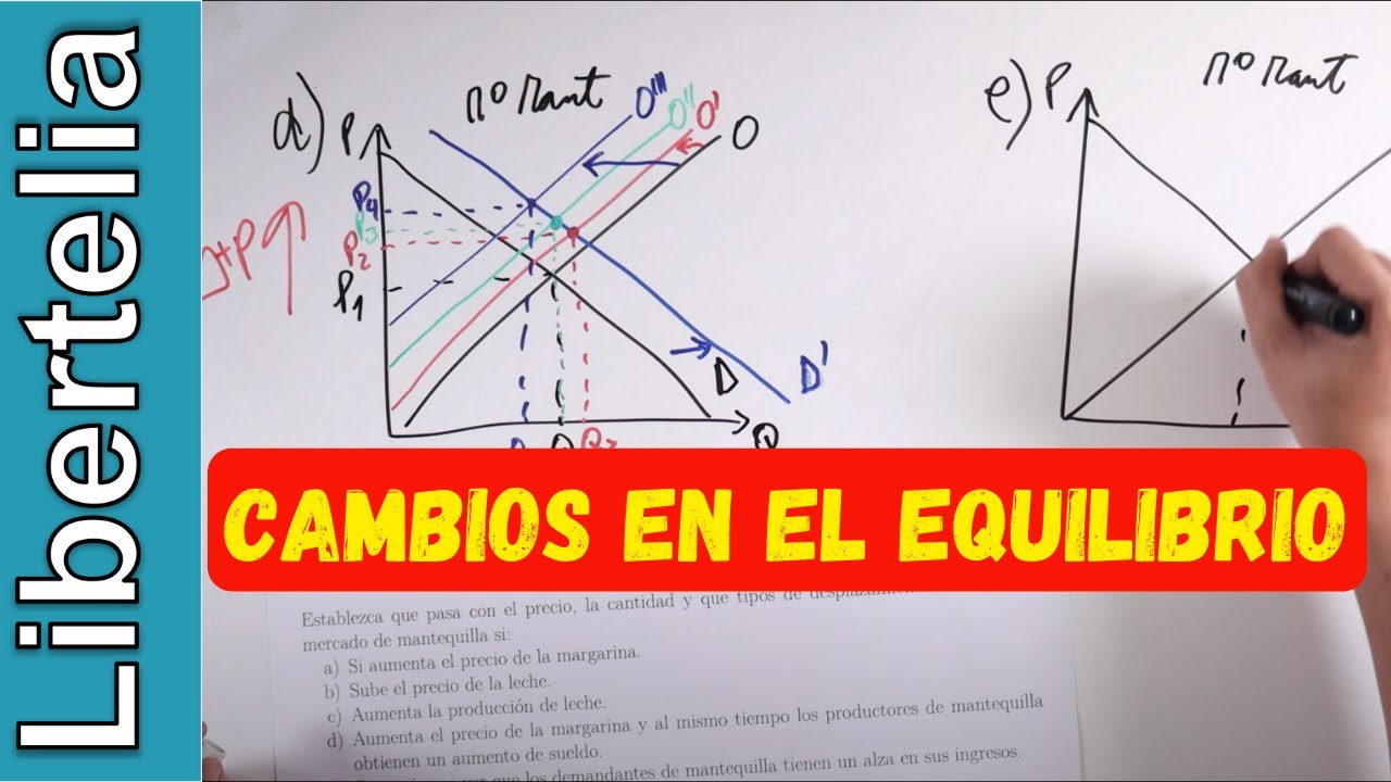 Desplazamiento de curvas en el equilibrio de mercado oferta y demanda | Libertelia