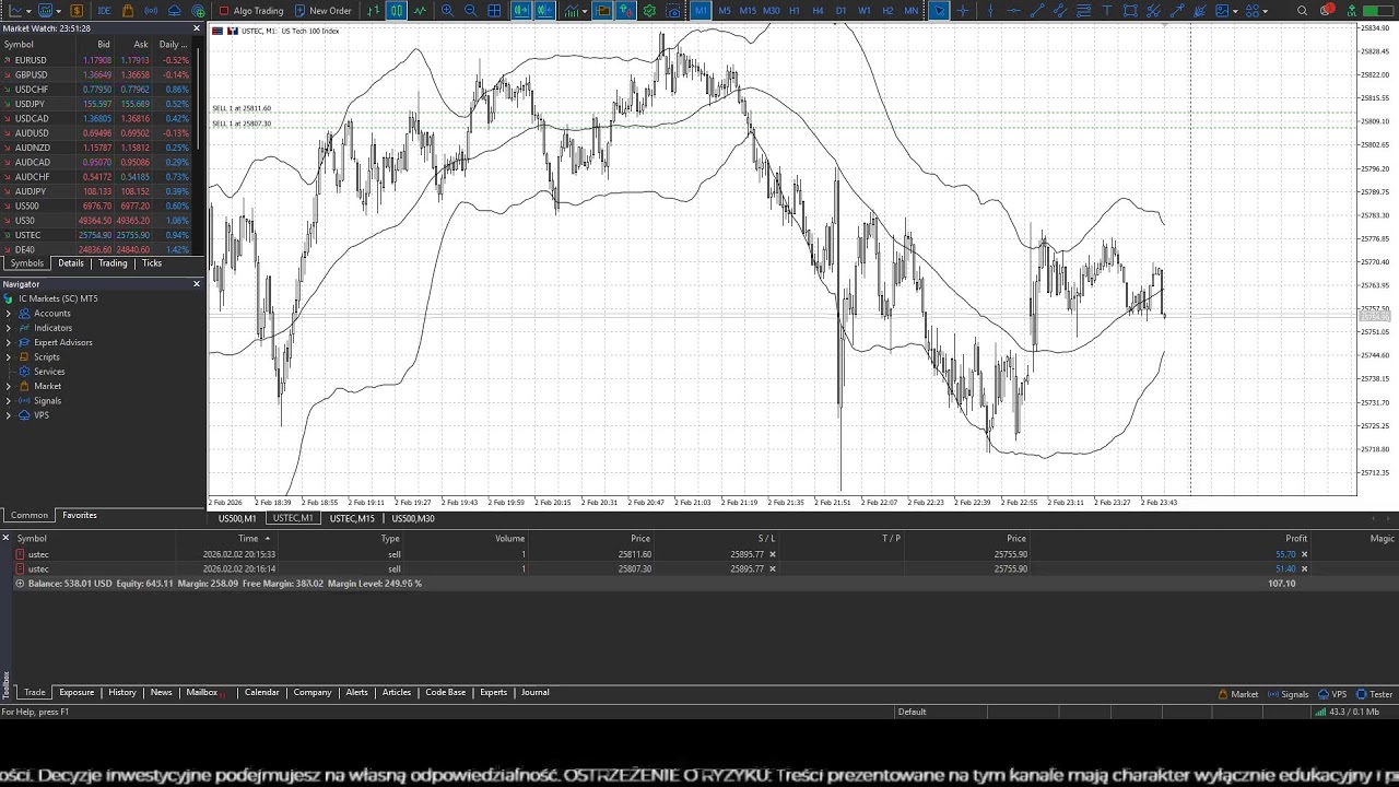 Live Trading 02.02.2026 - sesja US