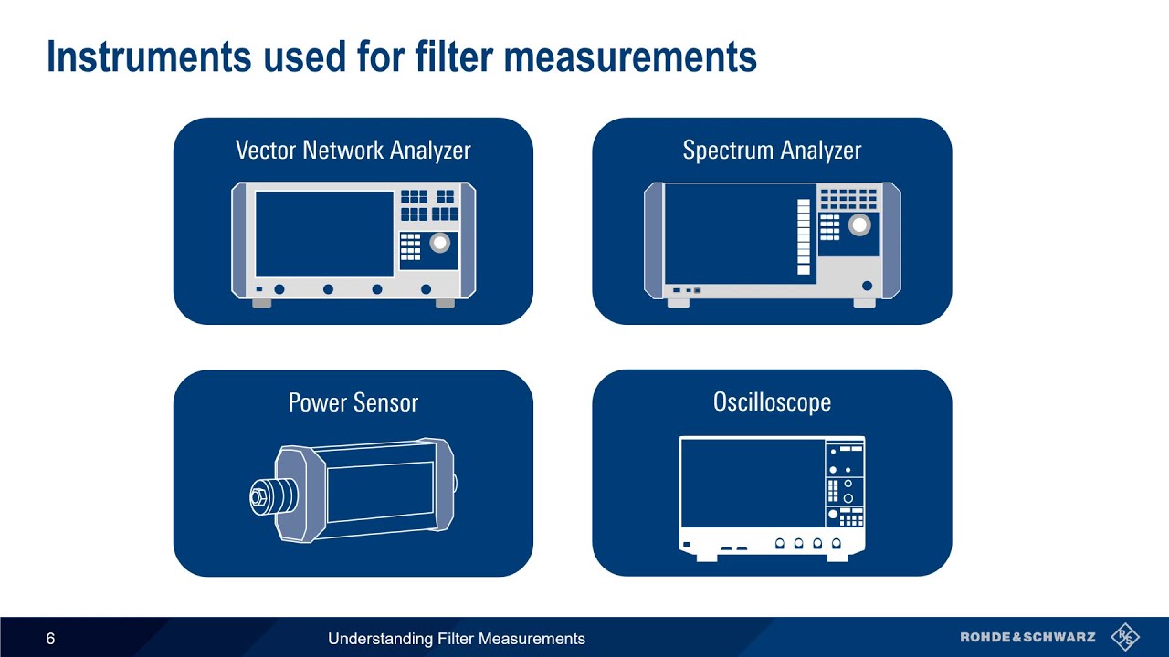 Understanding Filter Measurements
