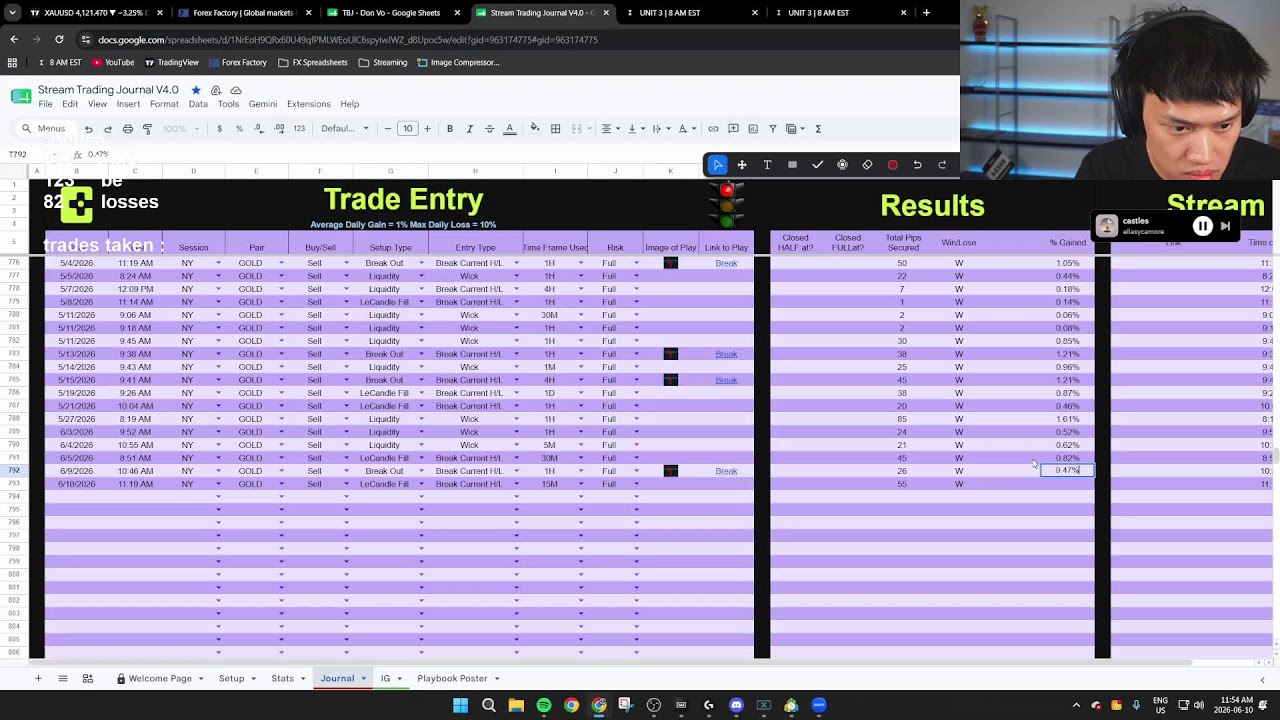 🔴 LIVE DAY TRADING : CPI CPI CPI! JUNE 10, 2026 (XAU USD / GOLD)