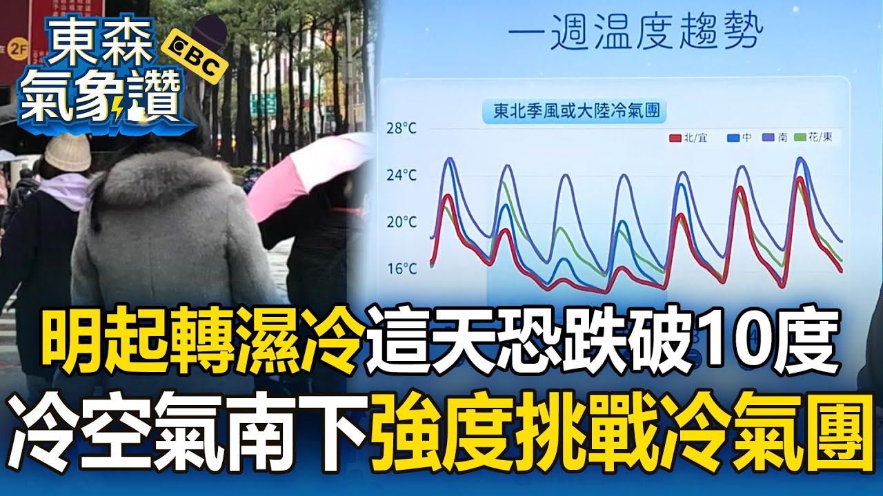 明起轉濕冷「這天恐跌破10度」！ 下周另一波冷空氣南下「強度挑戰冷氣團」【東森氣象讚】