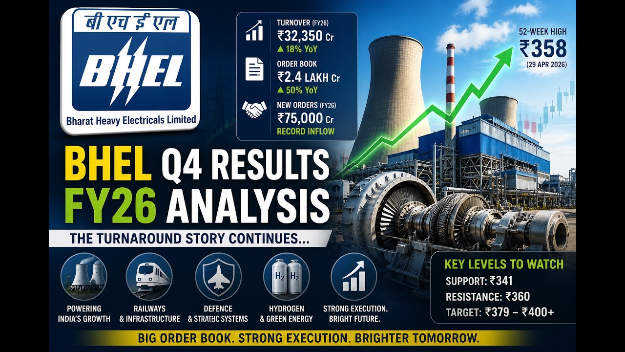 BHEL Q4 Results FY26 🚀 Turnaround Story | Order Book ₹2.4 Lakh Cr | Share Price Target 2027