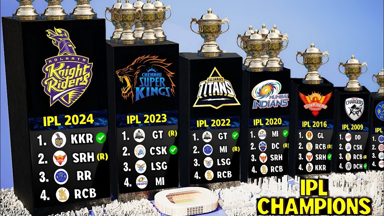 IPL All Season Champions, Runners-up and Top 4 Teams (2008-2024)