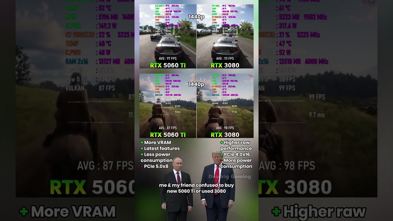RTX 5060 Ti vs RTX 3080 - Slower than a two generation older GPU!