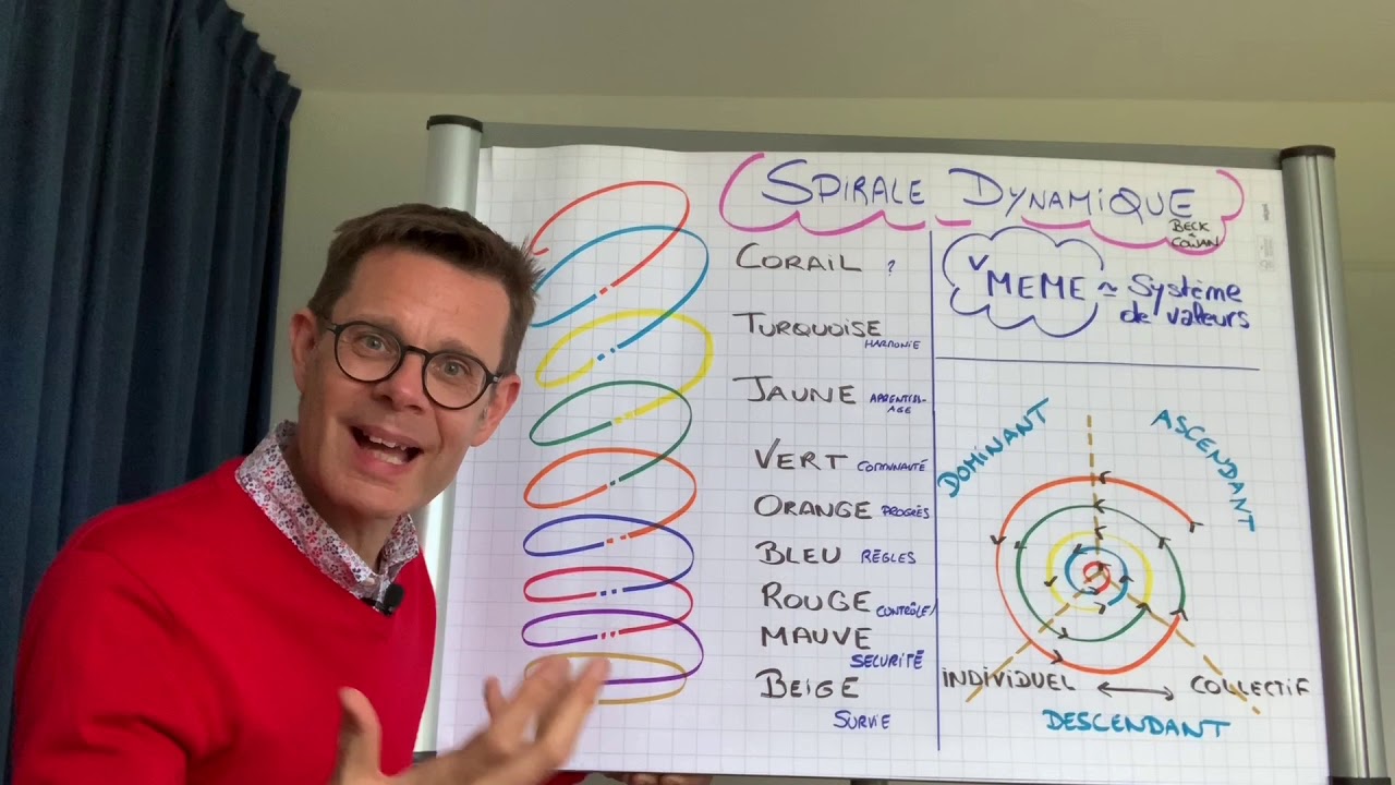 Spirale Dynamique