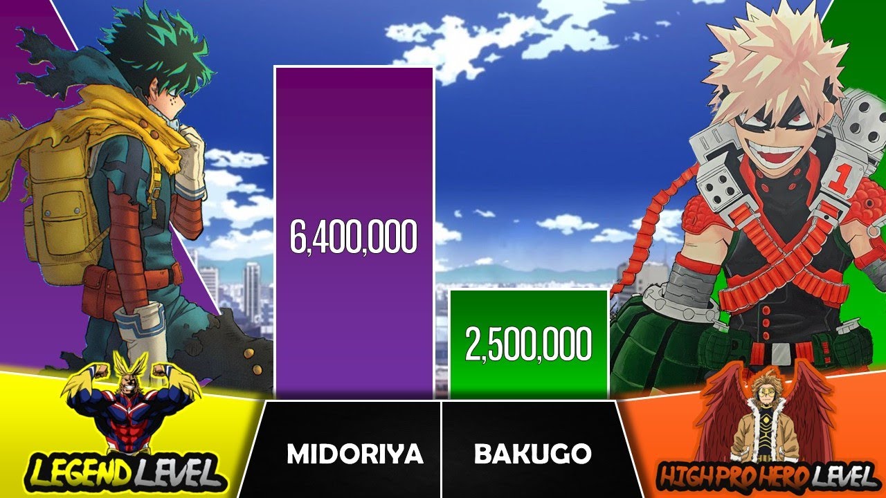 MIDORIYA VS BAKUGO Power Levels I My Hero Academia I Sekai Power Scale