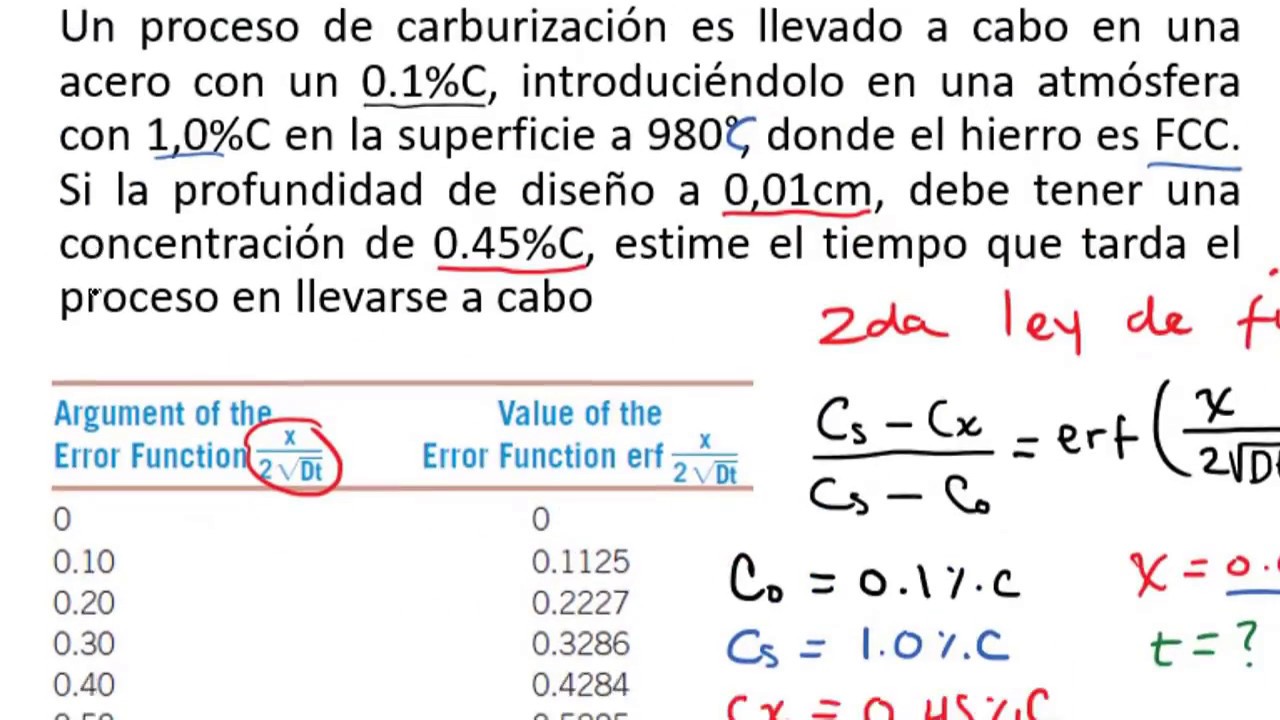 Materiales de Ingeniería-Segunda ley de Fick ejercicio resuelto parte 2