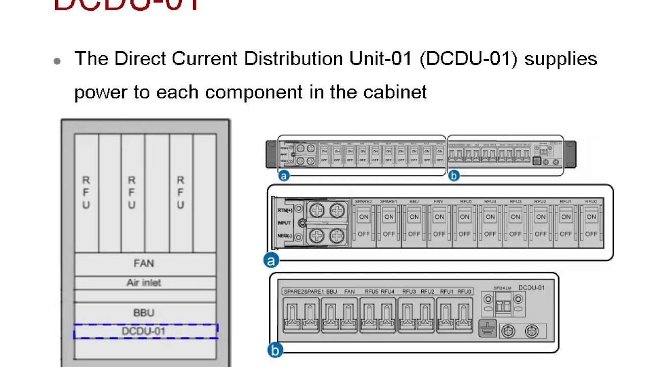 Huawei BTS3900 GSM UMTS Hardware Description