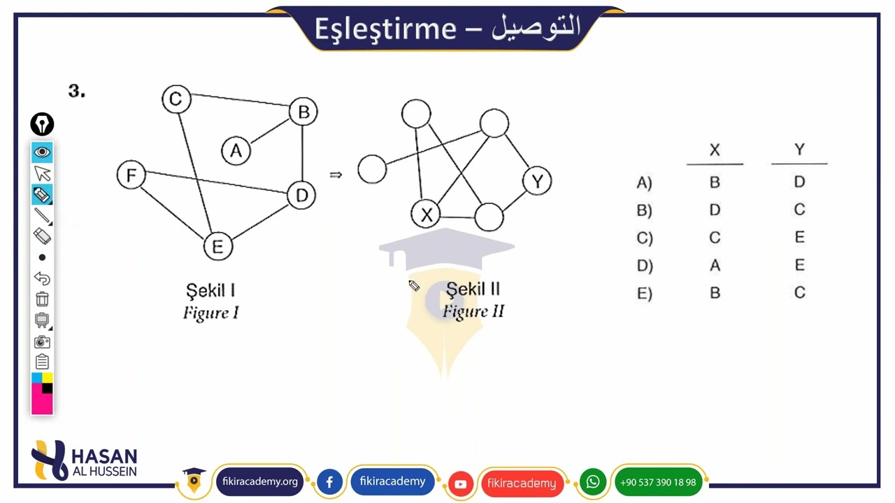 التوصيل-|G4|ايكيو |يوس|اكاديمية فكر