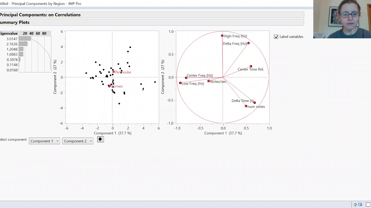 Field Ecology - PCA in Jmp.