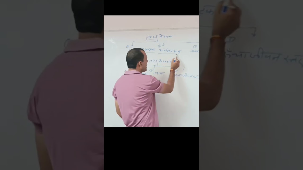 meaning of PQLI & HDI shorts virals 