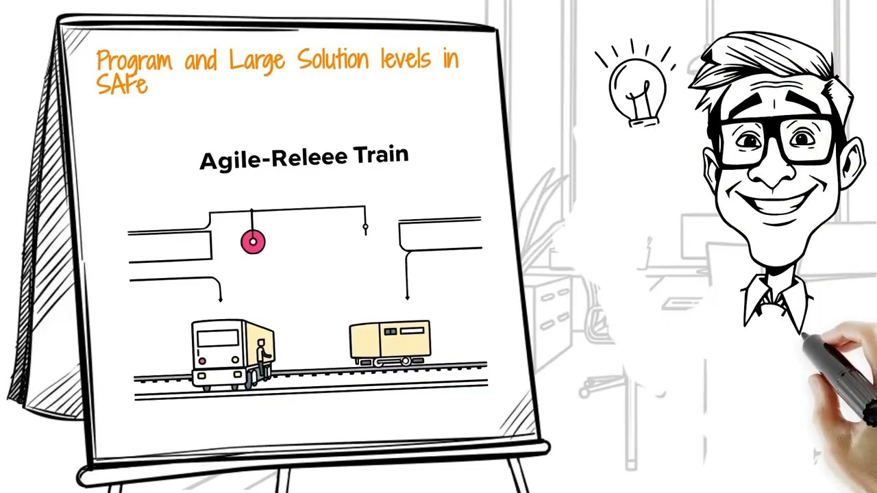 Scaled Agile Framework explained AI version
