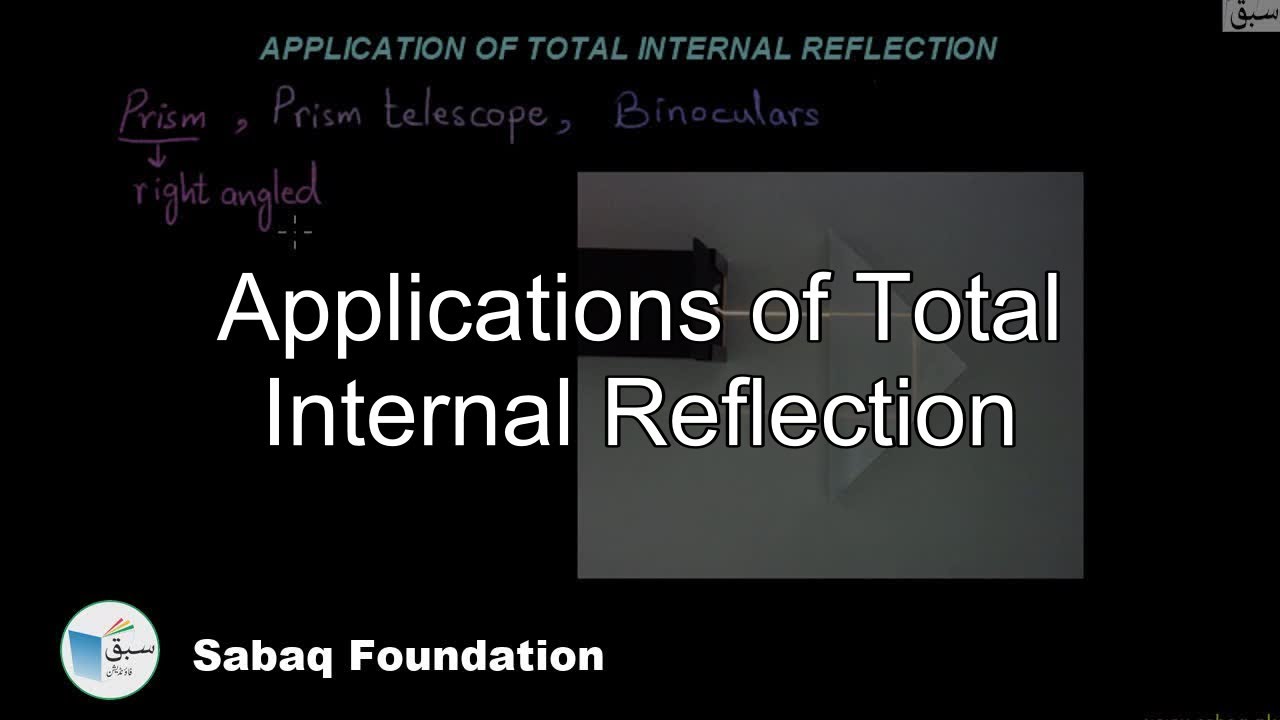 Applications of Total Internal Reflection, General Science Lecture | Sabaq.pk
