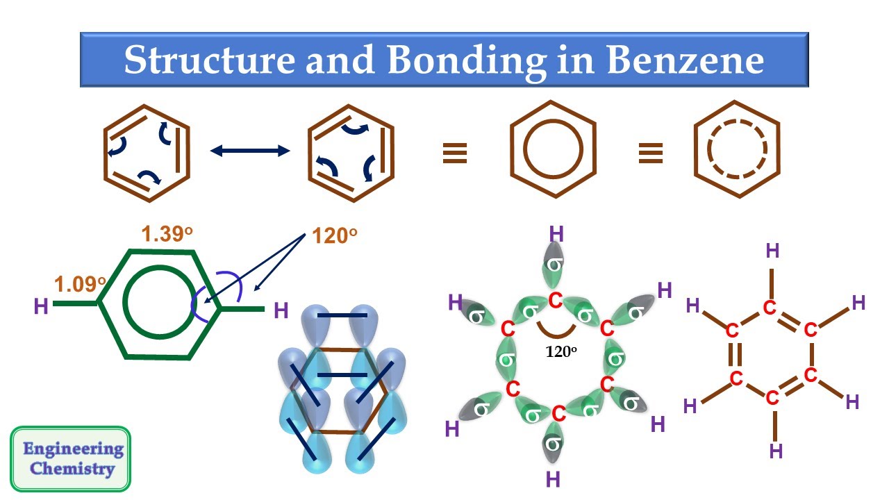 Structure and bonding in benzene
